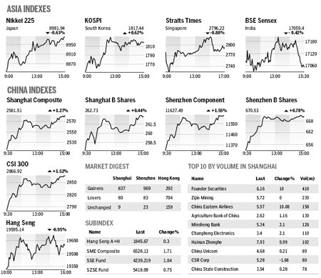 Market Roundup