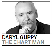 Heading for a double-dip?