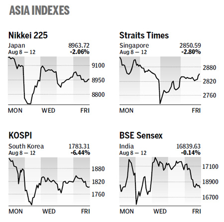 Market Roundup