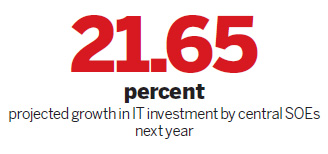 IT lags business growth at SOEs