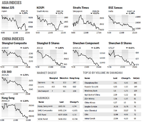 Market roundup