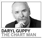Discomfort with dollar is measured in gold