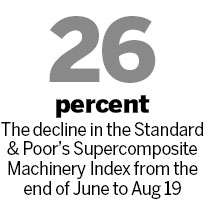 Durable goods orders fall as concerns grow
