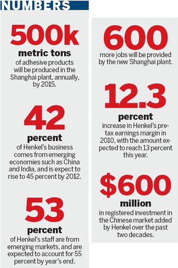Chemistry Special: Henkel's tailor-made approach to China
