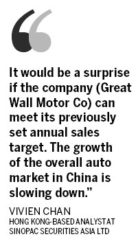 Great Wall shares decline on sales doubts