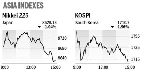 Market roundup