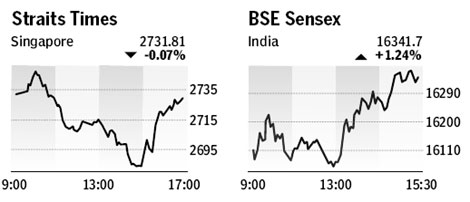 Market roundup