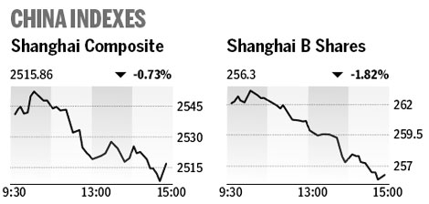 Market roundup
