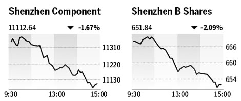 Market roundup