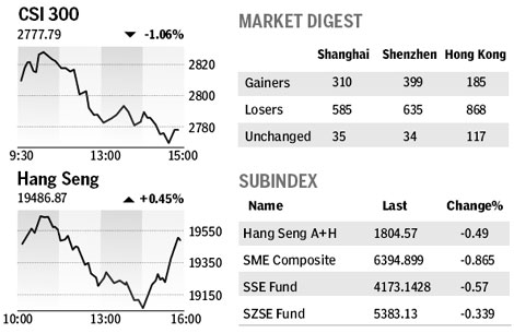 Market roundup