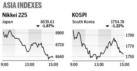 Market roundup