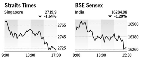 Market roundup