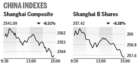 Market roundup