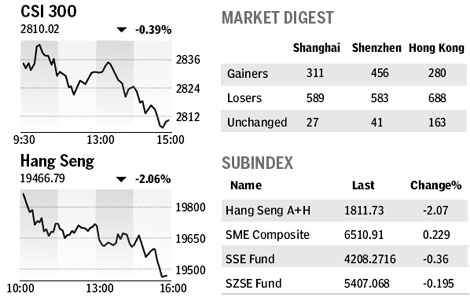 Market roundup