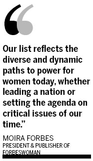 Merkel tops powerful women list