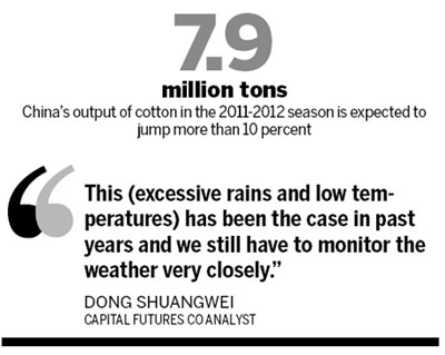Cotton production set to rise for first time in four years