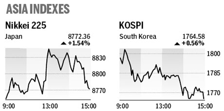 Market roundup