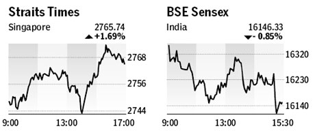 Market roundup