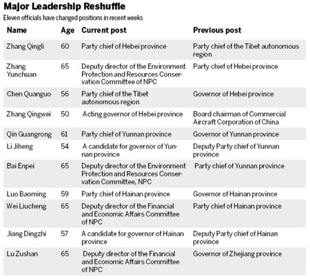 Govt leadership changes continue