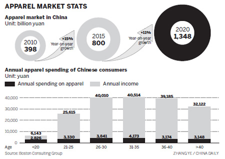 Tailoring goods to the market