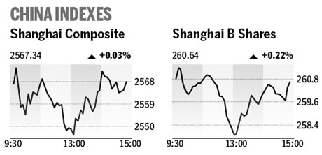 Market roundup