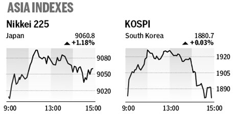 Market roundup