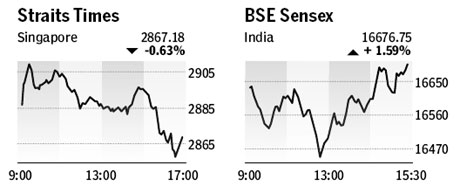 Market roundup