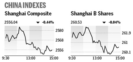 Market roundup