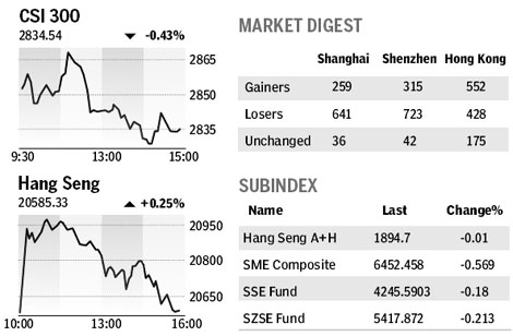 Market roundup