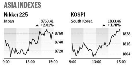 Market roundup
