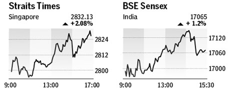 Market roundup
