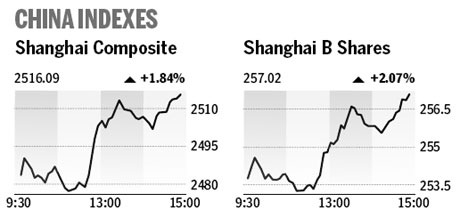 Market roundup