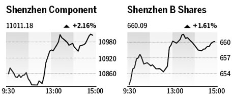 Market roundup
