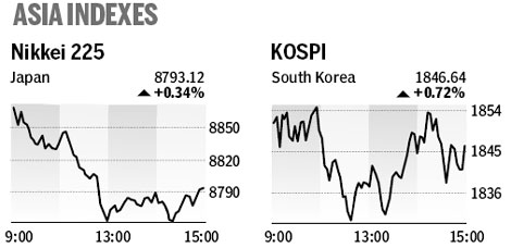 Market roundup