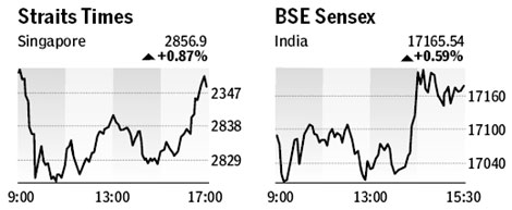 Market roundup