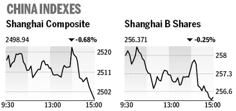 Market roundup