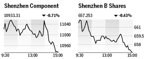Market roundup