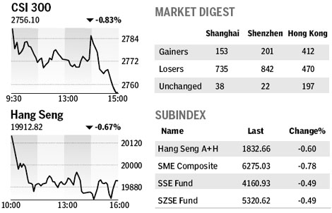 Market roundup