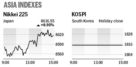 Market roundup