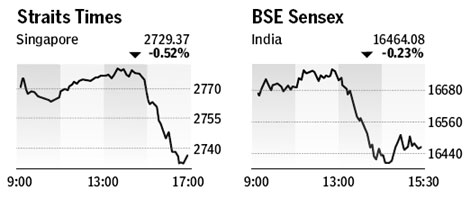 Market roundup