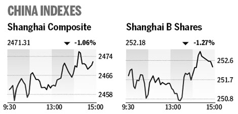 Market roundup