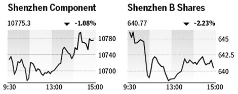 Market roundup