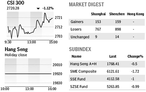 Market roundup