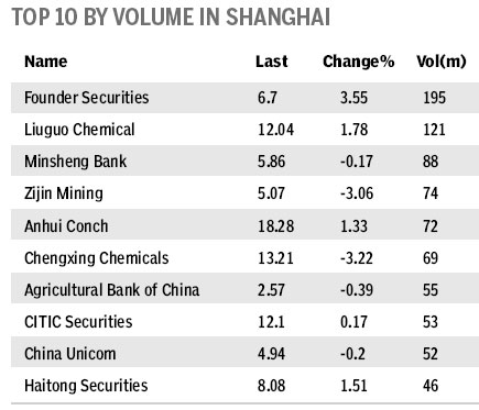 Market roundup