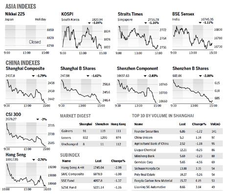 Market roundup