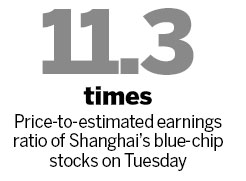 Equities rebound from 14-month low