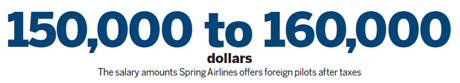 Foreign pilots reach for the sky in China