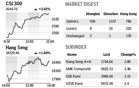Market roundup