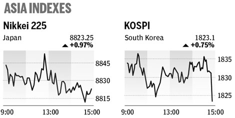 Market roundup
