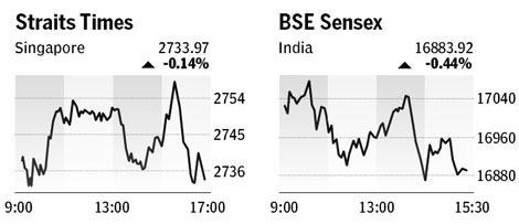 Market roundup